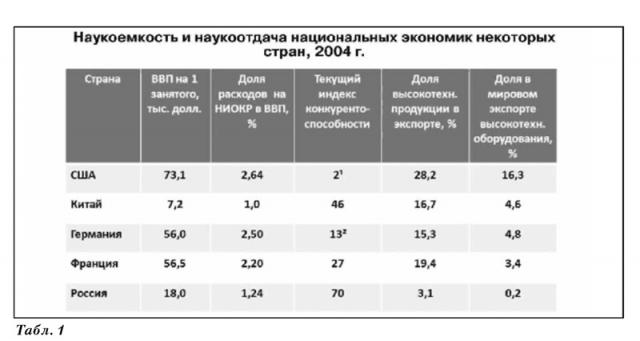 таб 1